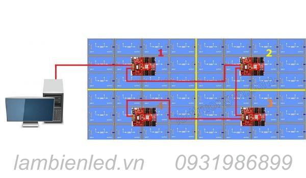 Hướng dẫn đồng bộ và kết nối nhiều thẻ Q1 - Plus trên Mplayer