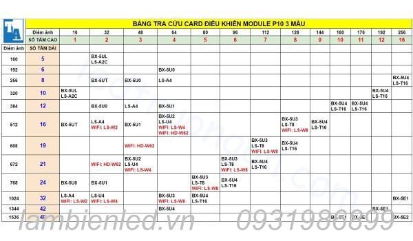 Bảng tra cứu P10 .  mạch điều khiển led ma trận