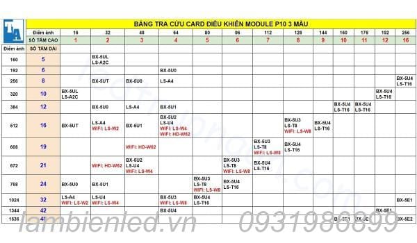 Bảng tra cứu P10 .  mạch điều khiển led ma trận