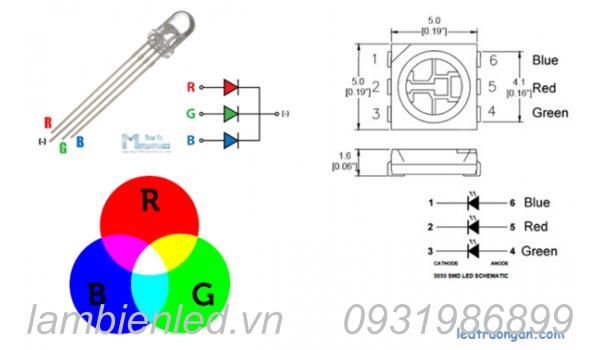 Đèn Led RGB Là Gì?  Mạch điều khiển Led RGB