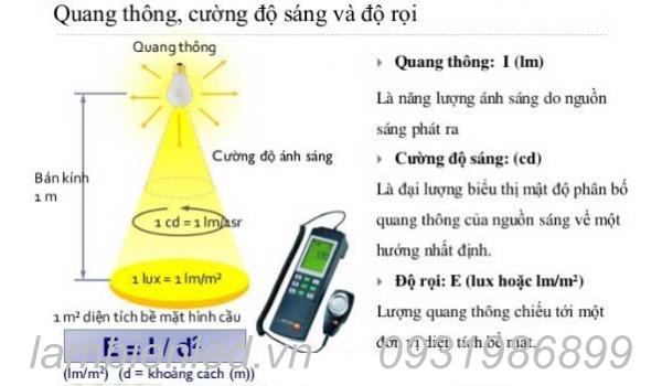 Thông lượng ánh sáng Led là gì?